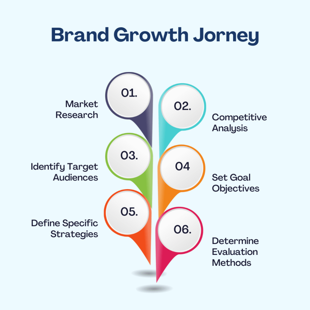 digiprashant.com
